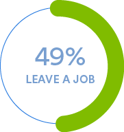 49% of U.S. workers will leave a job after experiencing just two problems with their paychecks, according to the APA.