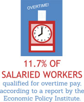 Your salaried employees may require overtime info 1
