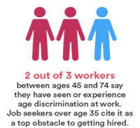 age discrimination is common
