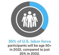 age discrimination in employment act