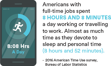 office design and productivity