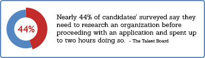 Employees research your company before applying