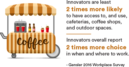 office design affects employee innovation