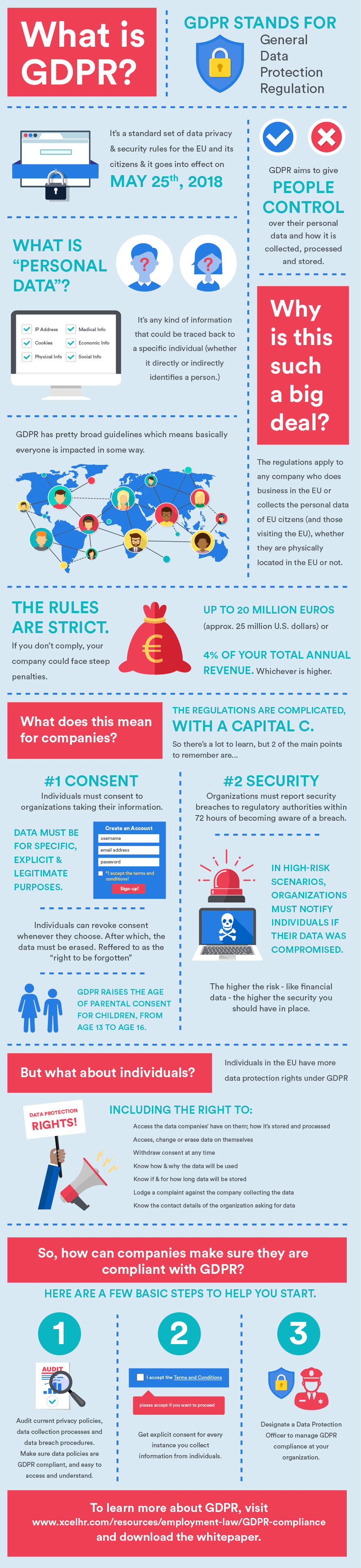 GDPR infographic GDPR infographic