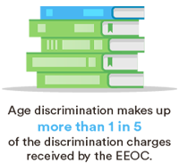 age discrimination enforced by EEOC