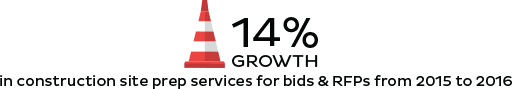 In construction site prep services for bids & RFPs from 2015 to 2016 In construction site prep services for bids & RFPs from 2015 to 2016