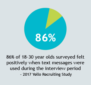 millennials like texting during recruiting process millennials like texting during recruiting process