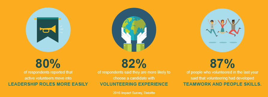 leadership skills and corporate volunteerism