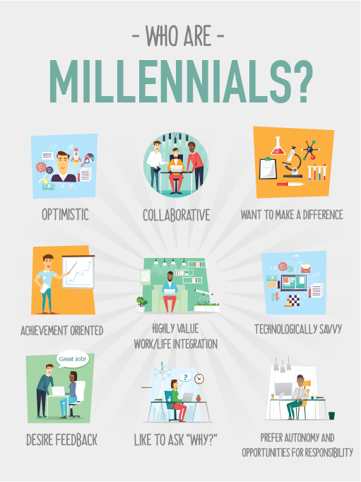 Characteristics of Millennials Characteristics of Millennials