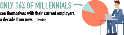 millennials like to job hop