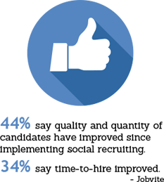 Quality of candidates improves with social recruiting