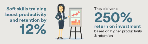 soft skills boost productivity and retention