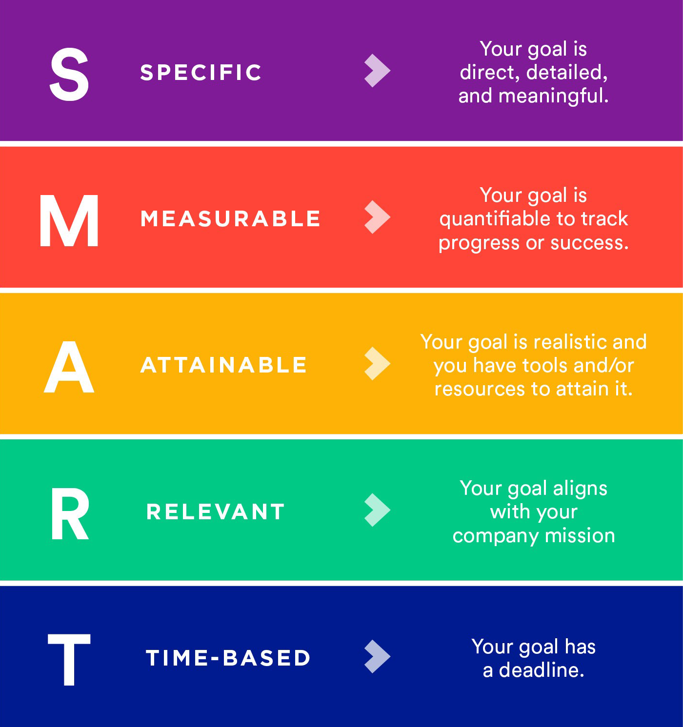 Set SMART goals!