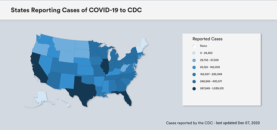 What are the symptoms of the Coronavirus (COVID-19)? What are the symptoms of the Coronavirus (COVID-19)?